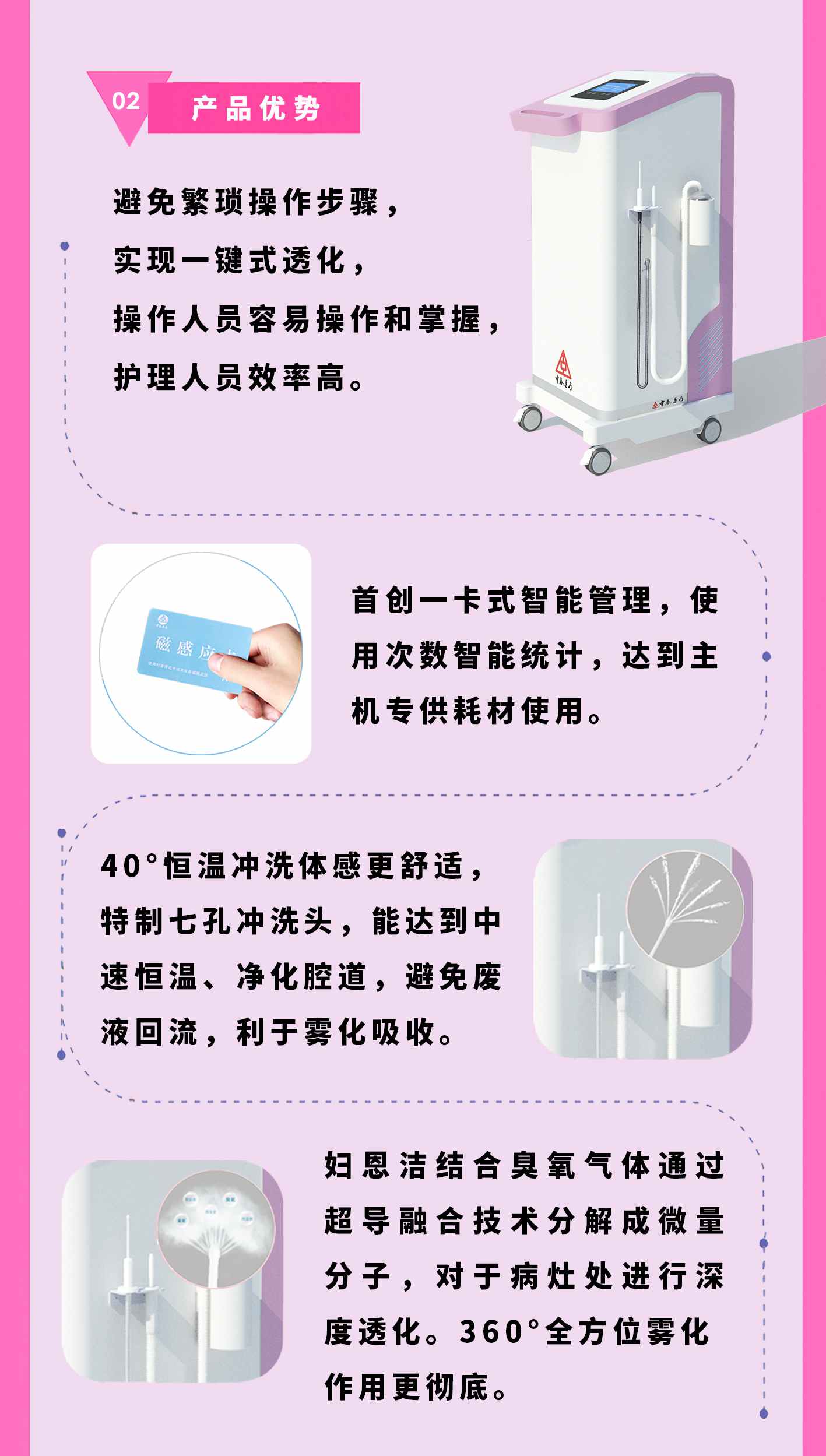 slot-妇科深度透化治疗系统(图3)