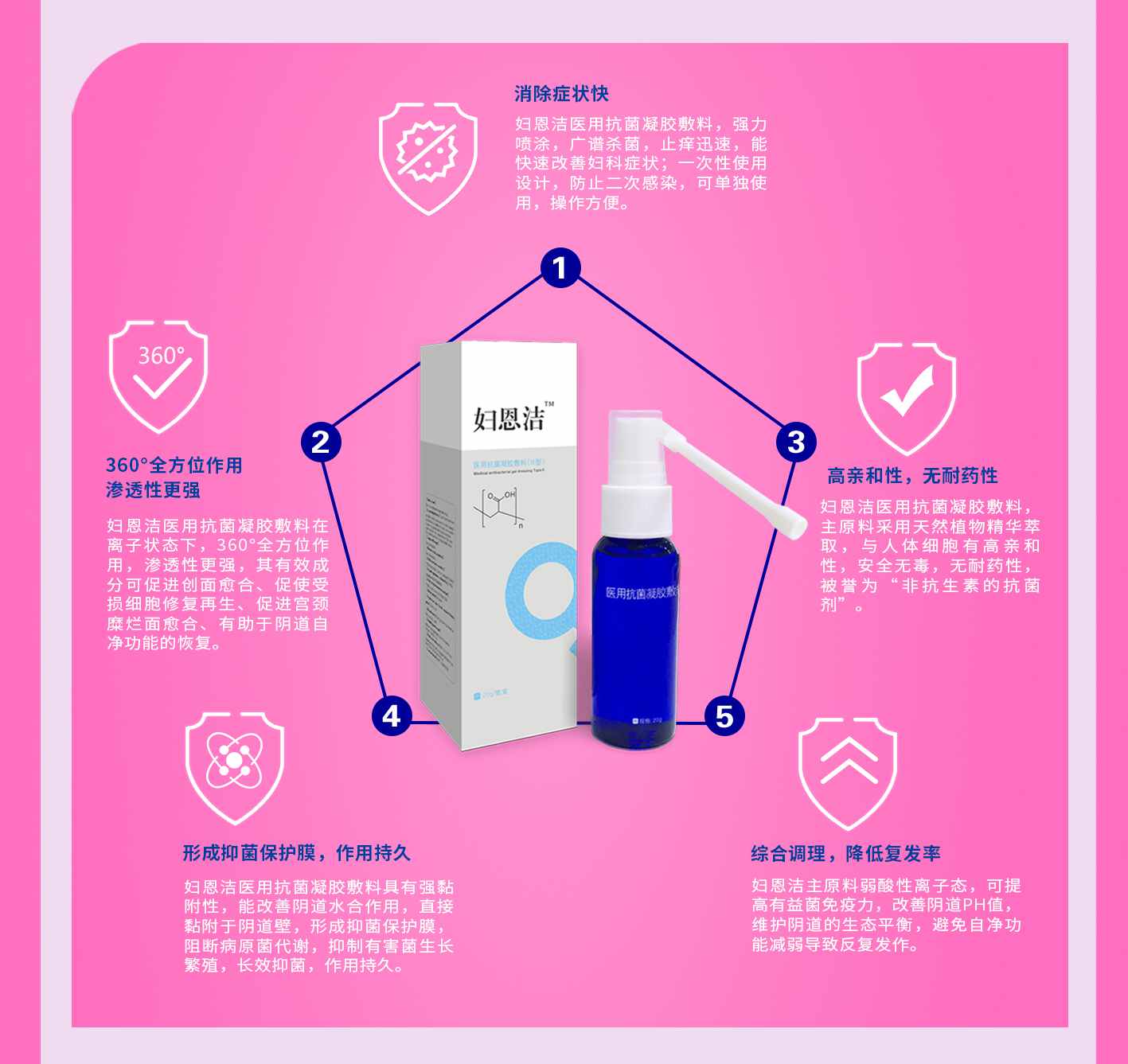 slot-妇科深度透化治疗系统(图4)