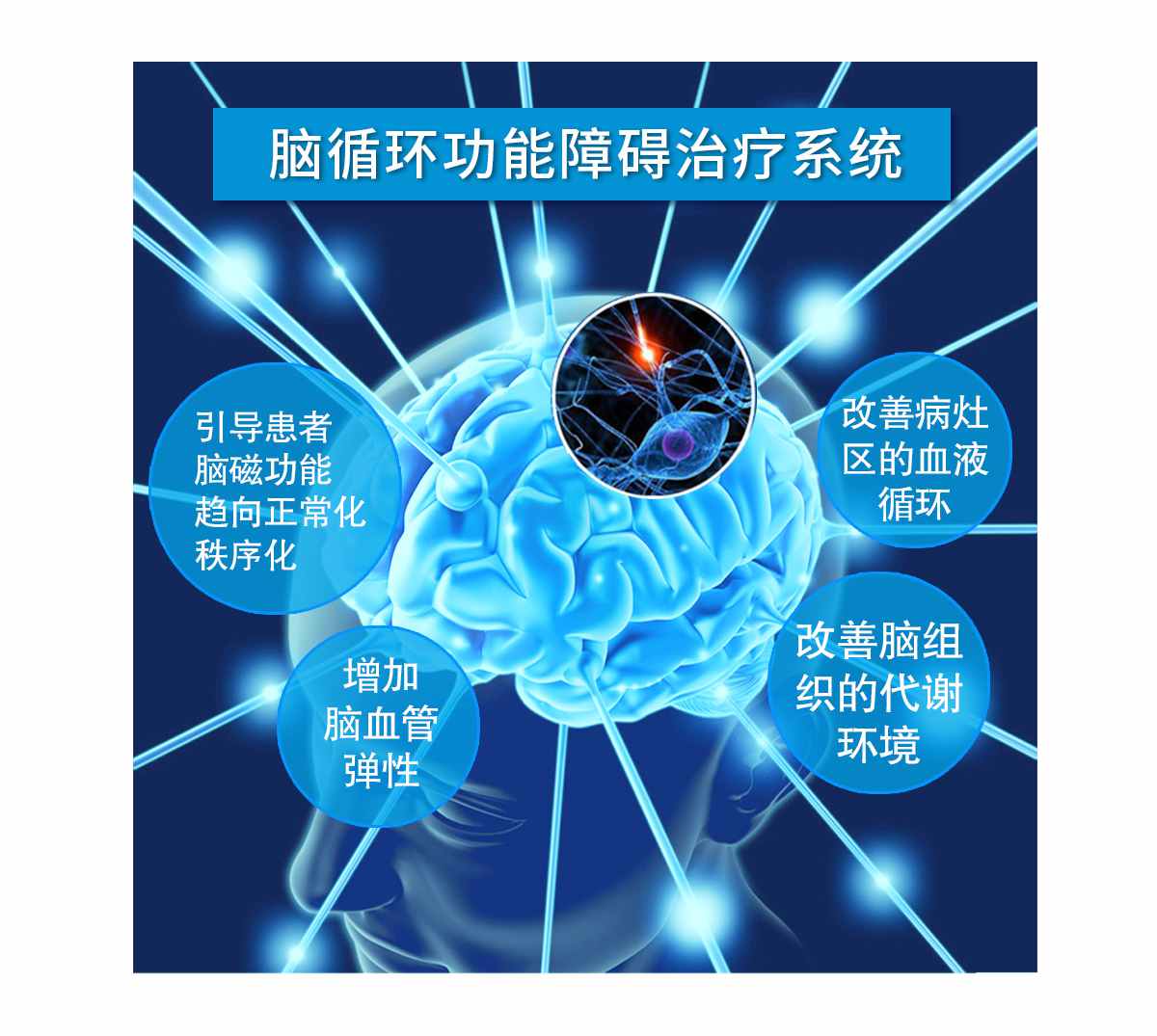 脑循环功能障碍治疗仪(图5)
