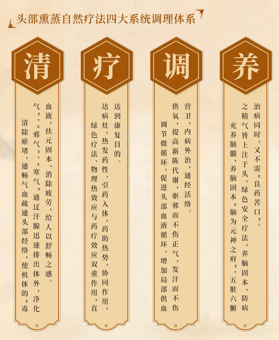 九仙草本中医头部熏蒸自然疗法(图6)