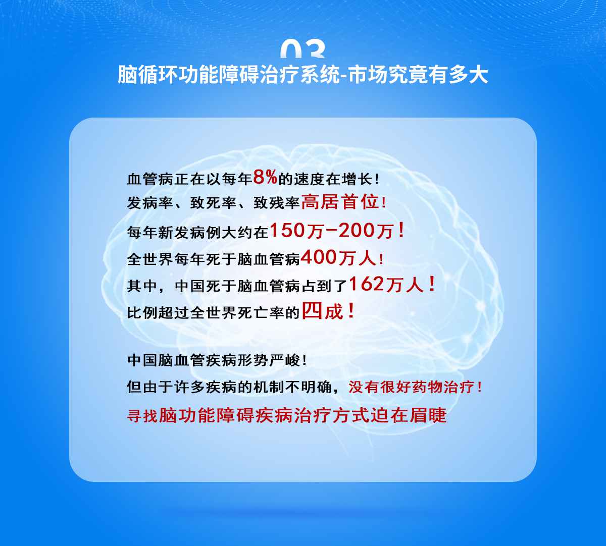 脑循环功能障碍治疗系统（终端）(图4)