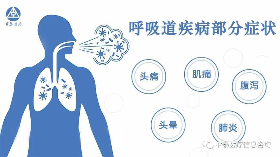 【健康科普】咳咳咳！给你支招，冬季如何让家人远离呼吸道疾病！(图3)