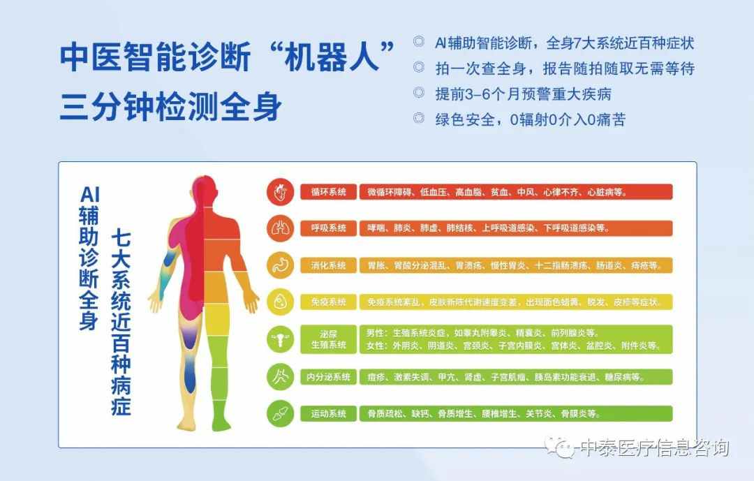 中医热CT--中医智能诊断“机器人”，5G时代赋能基层医疗，助力